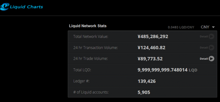 Introducing Liquid Charts